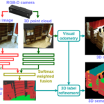 Dense RGB-D Semantic Mapping with Pixel-Voxel Neural Network