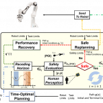 Fast and Safe Trajectory Planning: Solving the Cobot Performance/Safety Trade-Off in Human-Robot Shared Environments