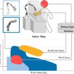 Safety Map: A Unified Representation for Biomechanics Impact Data and Robot Instantaneous Dynamic Properties