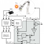 Model-Adaptive High-Speed Collision Detection for Serial-Chain Robot Manipulators